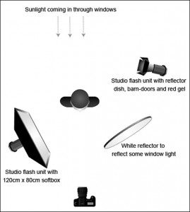Lighting setup diagram