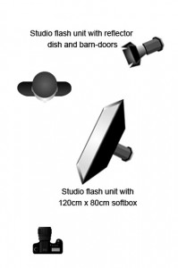 Layla studio lighting setup diagram