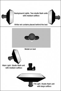 Lighting Diagram