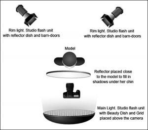 Lighting Diagram