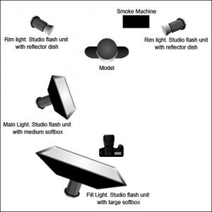 La Nuit Américaine (Day for Night) lighting diagram