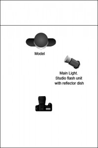 Jay - Musician Promo Shoot - Lighting Diagram