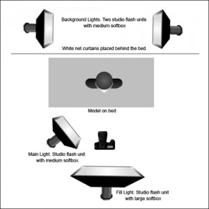 Georgiana with Pearls - Lighting Diagram