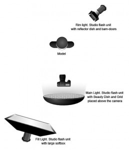 Fifty Shades of Jay - lighting diagram