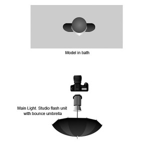 Melissa in the Bath - lighting diagram