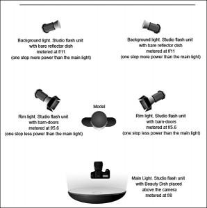 Getting a white background in studio photography