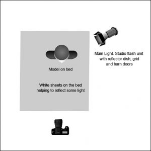 Lighting diagram for Jay - one light nude by Paul Jones