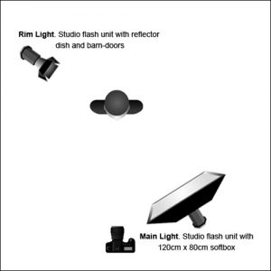 Roxy, Music to your Ears by Paul Jones - lighting diagram