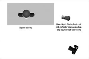 Natalia - Lighting Diagram - by Paul Jones