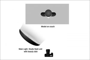 Jay in White by Paul Jones - lighting diagram