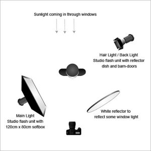 Natalia with Pearls, by Paul Jones - lighting diagram