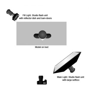 Setup : Front light v back light : by Paul Jones