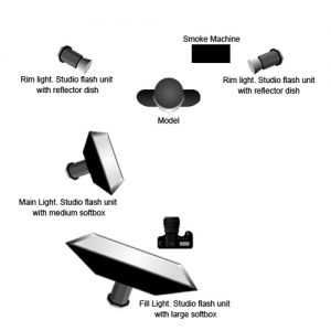 Melissa - Smokin' : lighting diagram