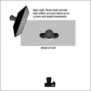 Lighting diagram : Rachelle - Nudes, by Paul Jones