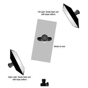 Bed poses with Amber, lighting diagram, by Paul Jones