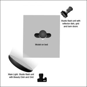 Lighting diagram - Jay and the post-processing conundrum, by Paul Jones