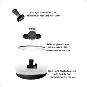 Melissa in Black, by Paul Jones, lighting diagram