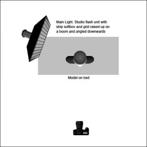 Mischkah - Nude, lighting diagram, by Paul Jones